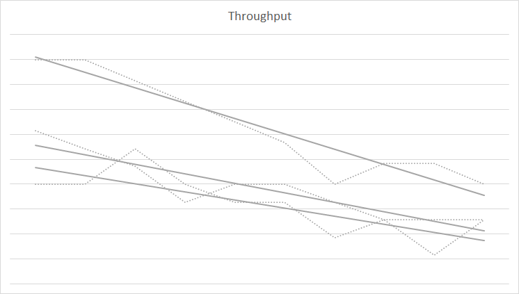 throughput-5